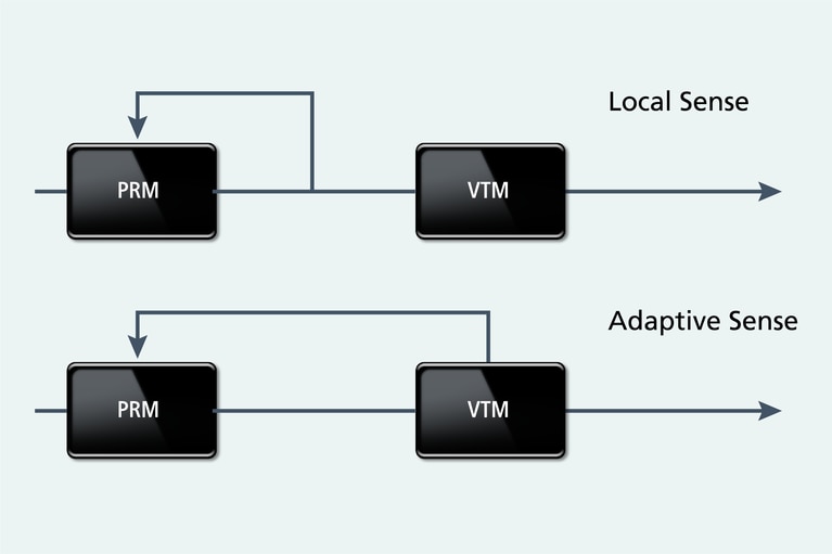 Simplified sensing power chain