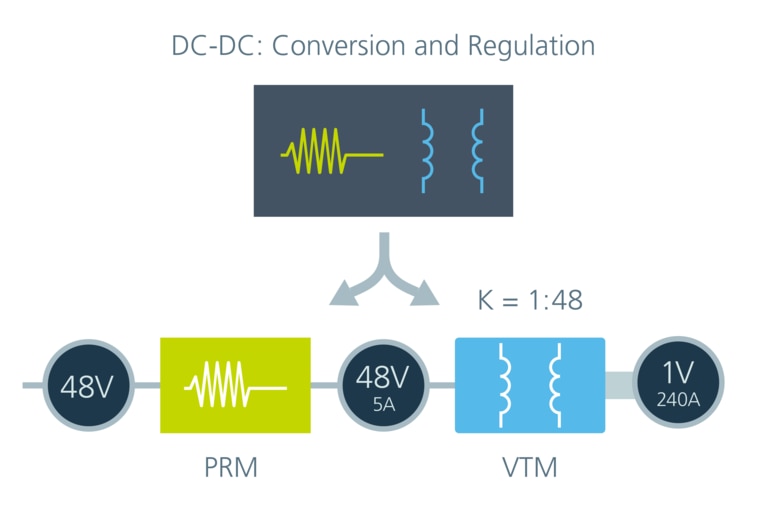 DC-DC conversion and regulation image