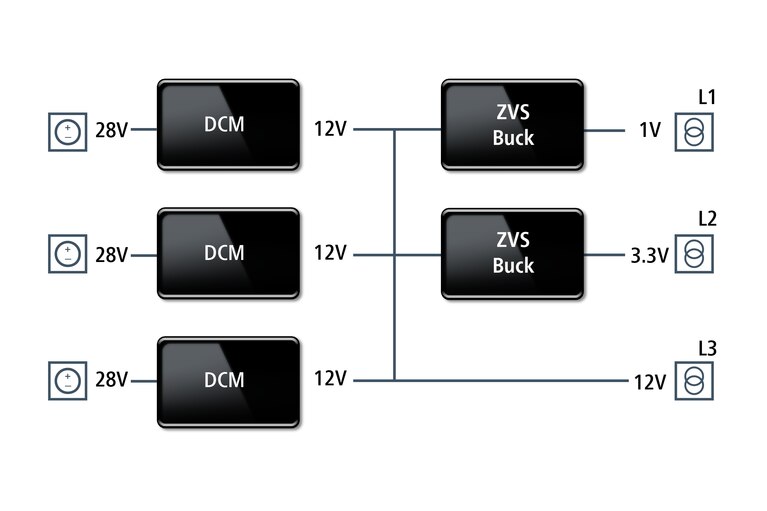 Power chain for avionics computing