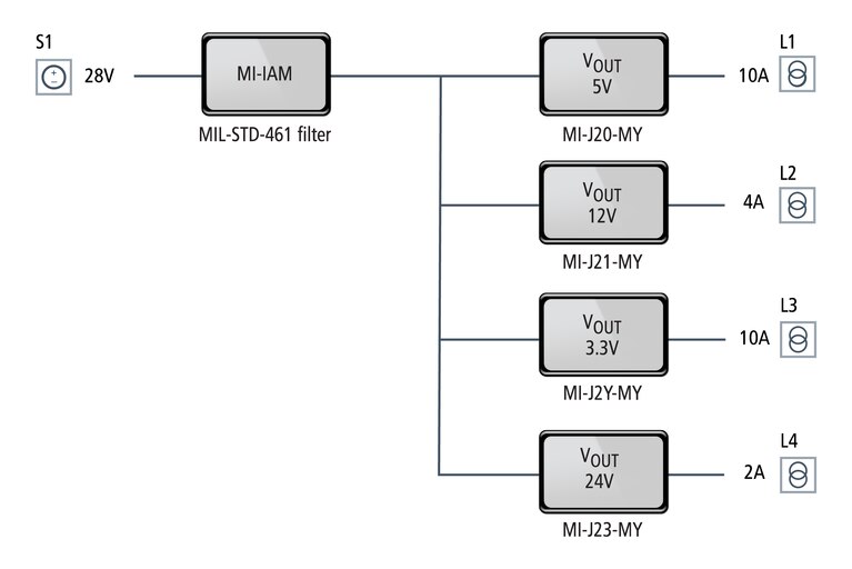 Power chain for missile guidance control