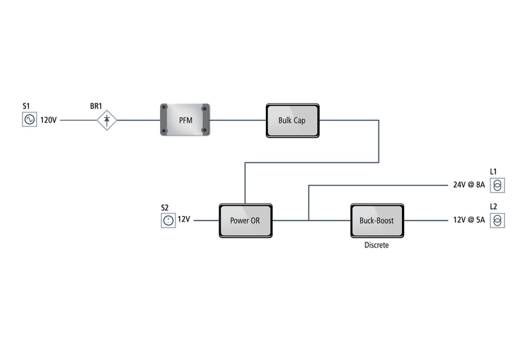 Power chain for mobile network communications