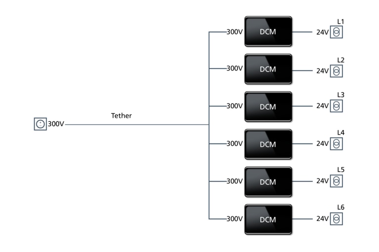 Power chain for tethered inspection UAV