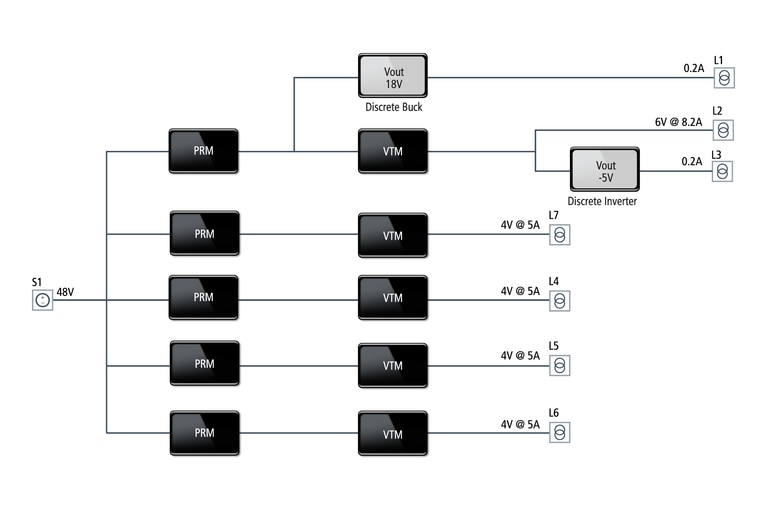 Power chain for RF transmitter