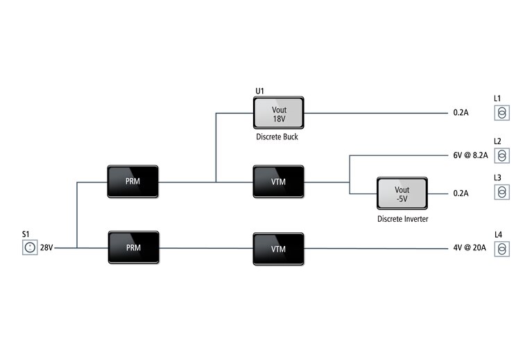 Power chain for RF transmitter