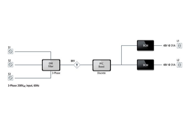 Power chain for manufacturing control