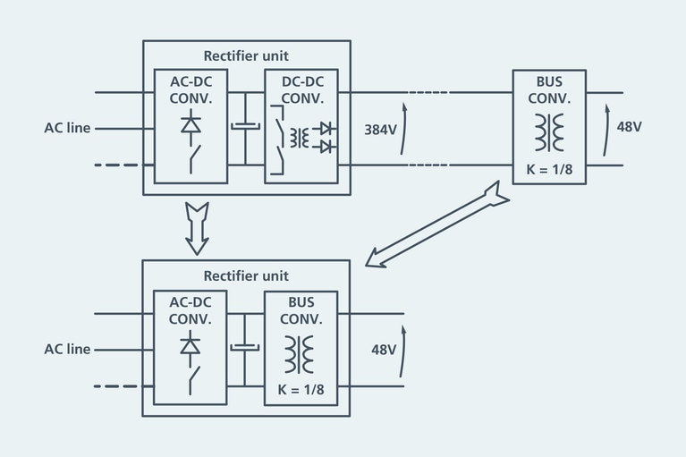 Custom Power Supplies And Solutions Vicor Corporation