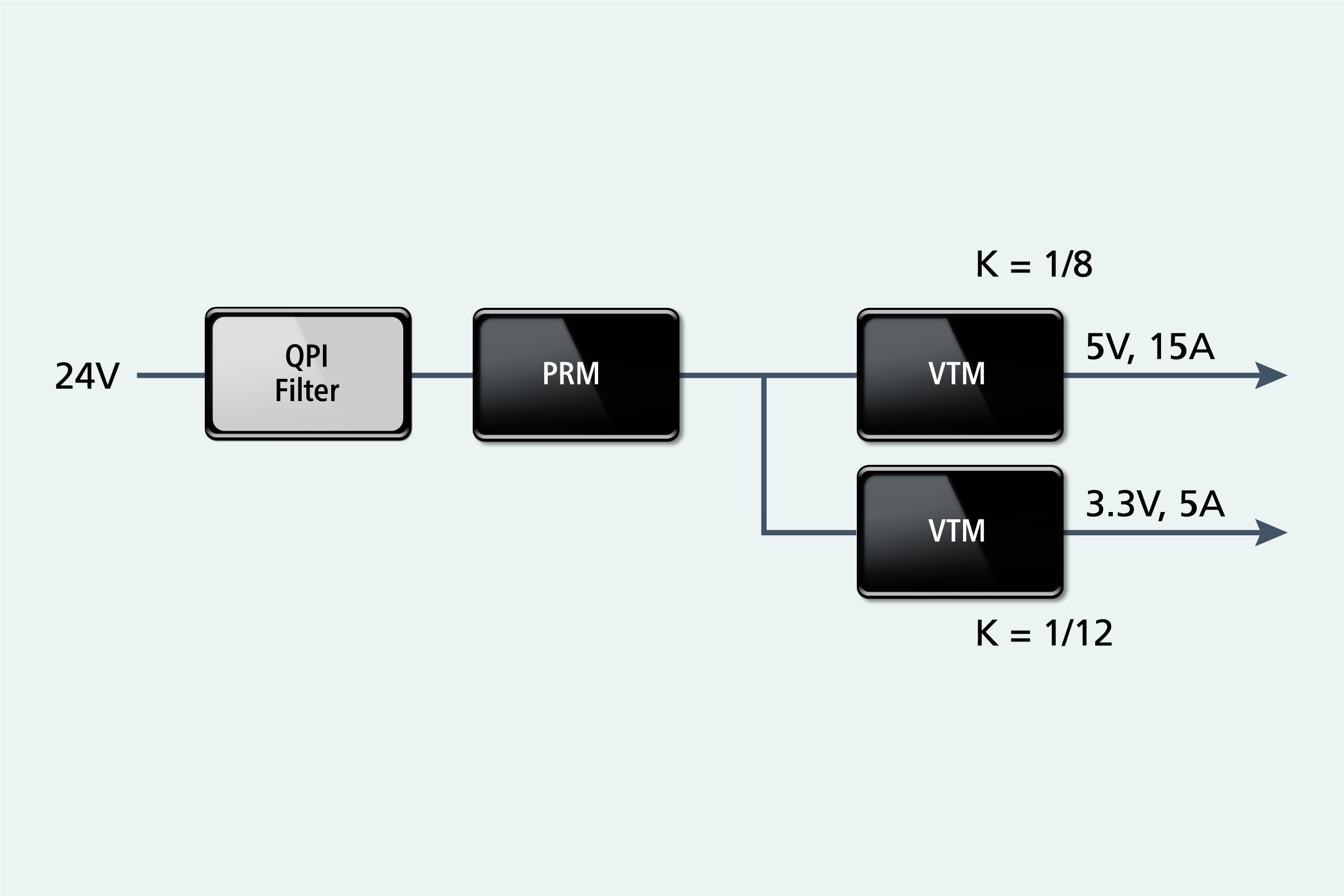 Factorized power architecture | Vicor