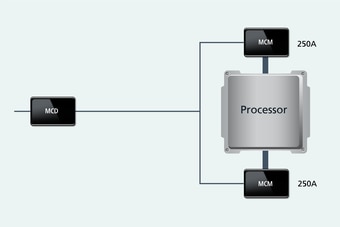 Factorized power architecture | Vicor