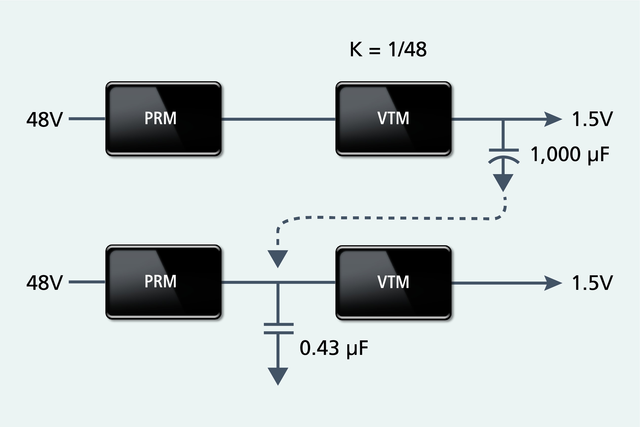 Factorized power architecture | Vicor