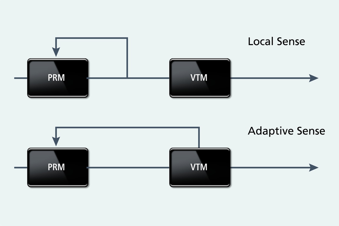 Factorized power architecture | Vicor