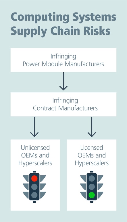 Vicor licensing supply chain graphic