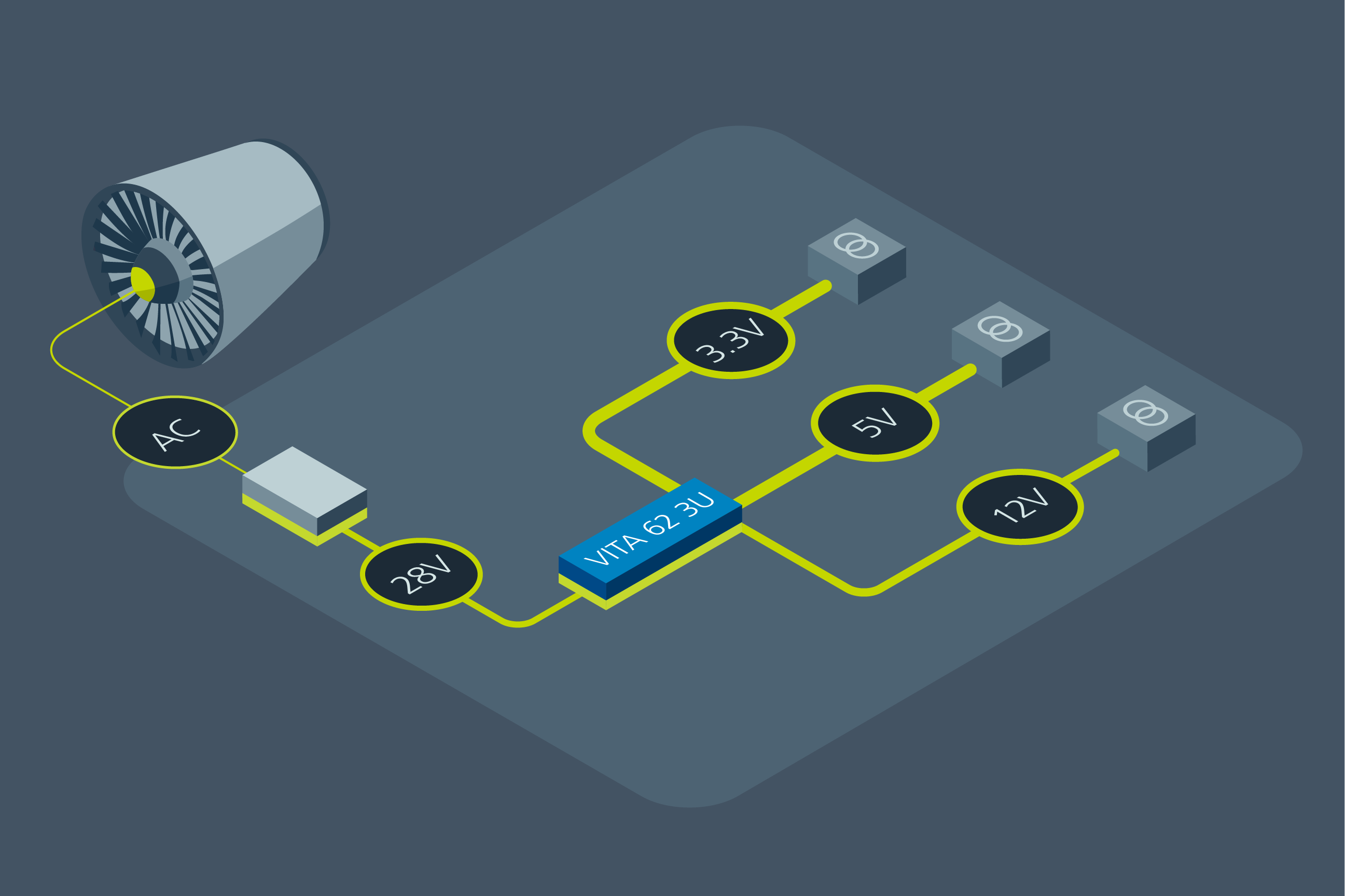 Vicor power delivery network for Aircraft radar