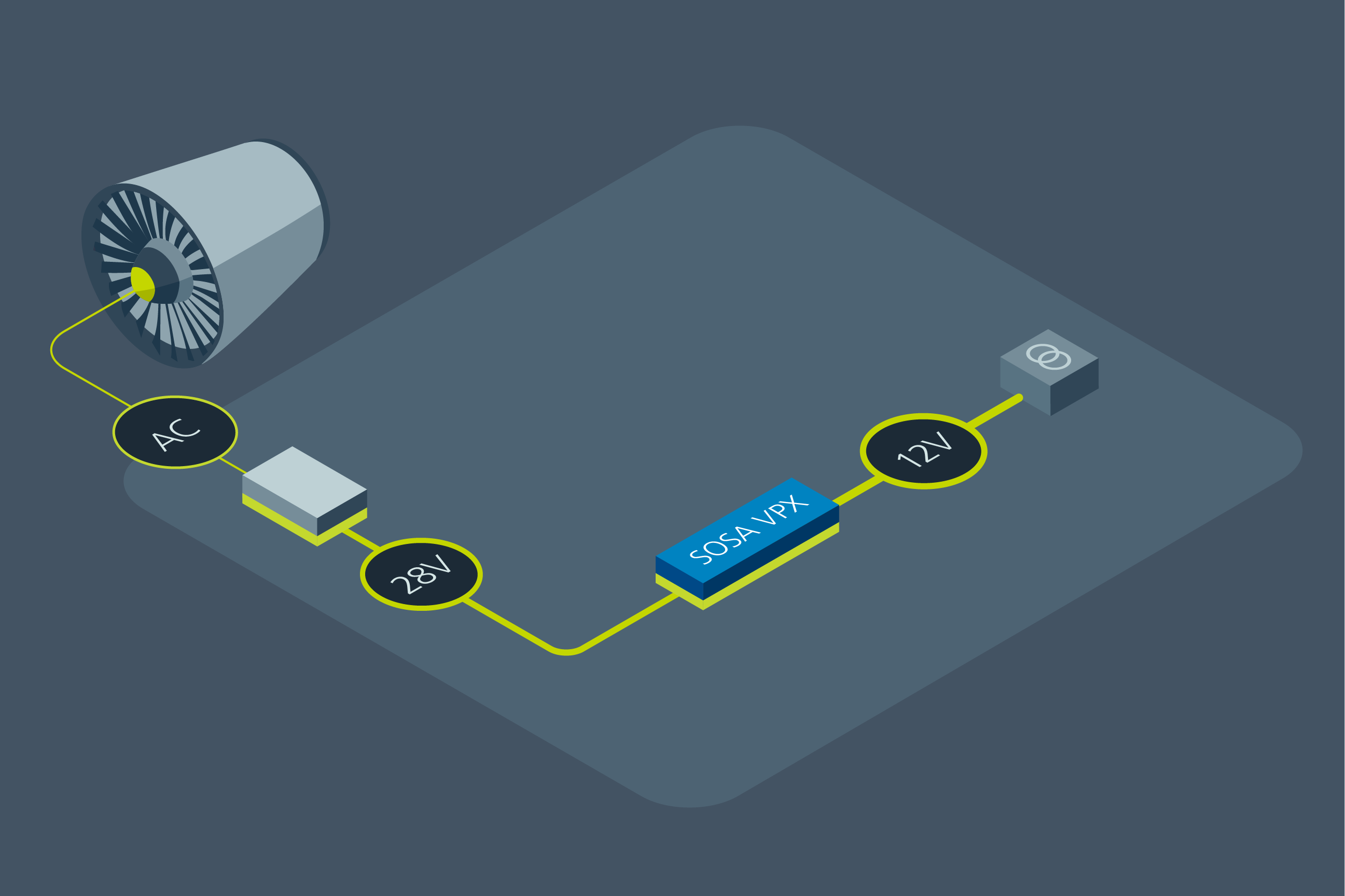 Vicor power delivery network for Vehicle protection and countermeasures