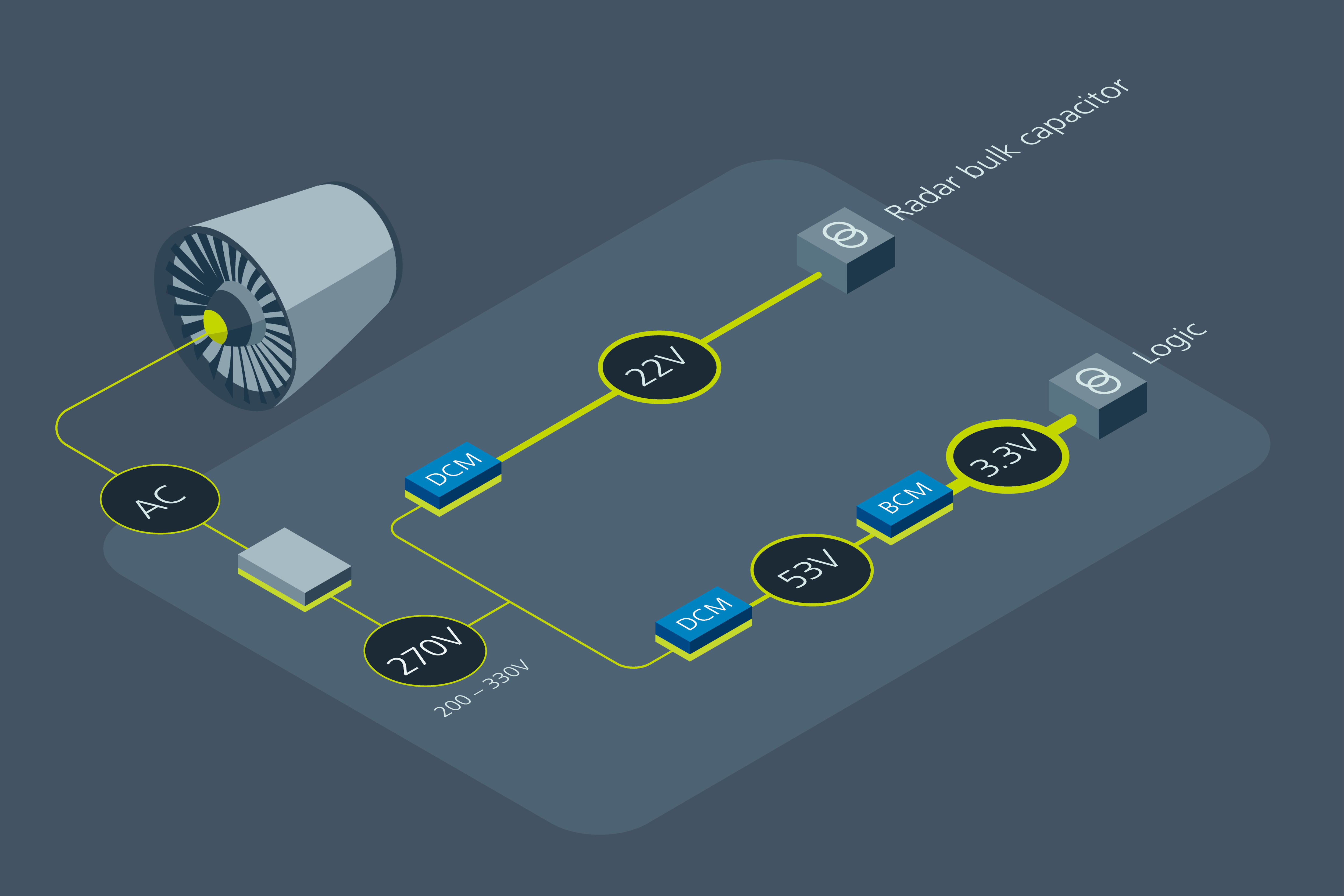 Vicor power delivery network for Airborne Radar