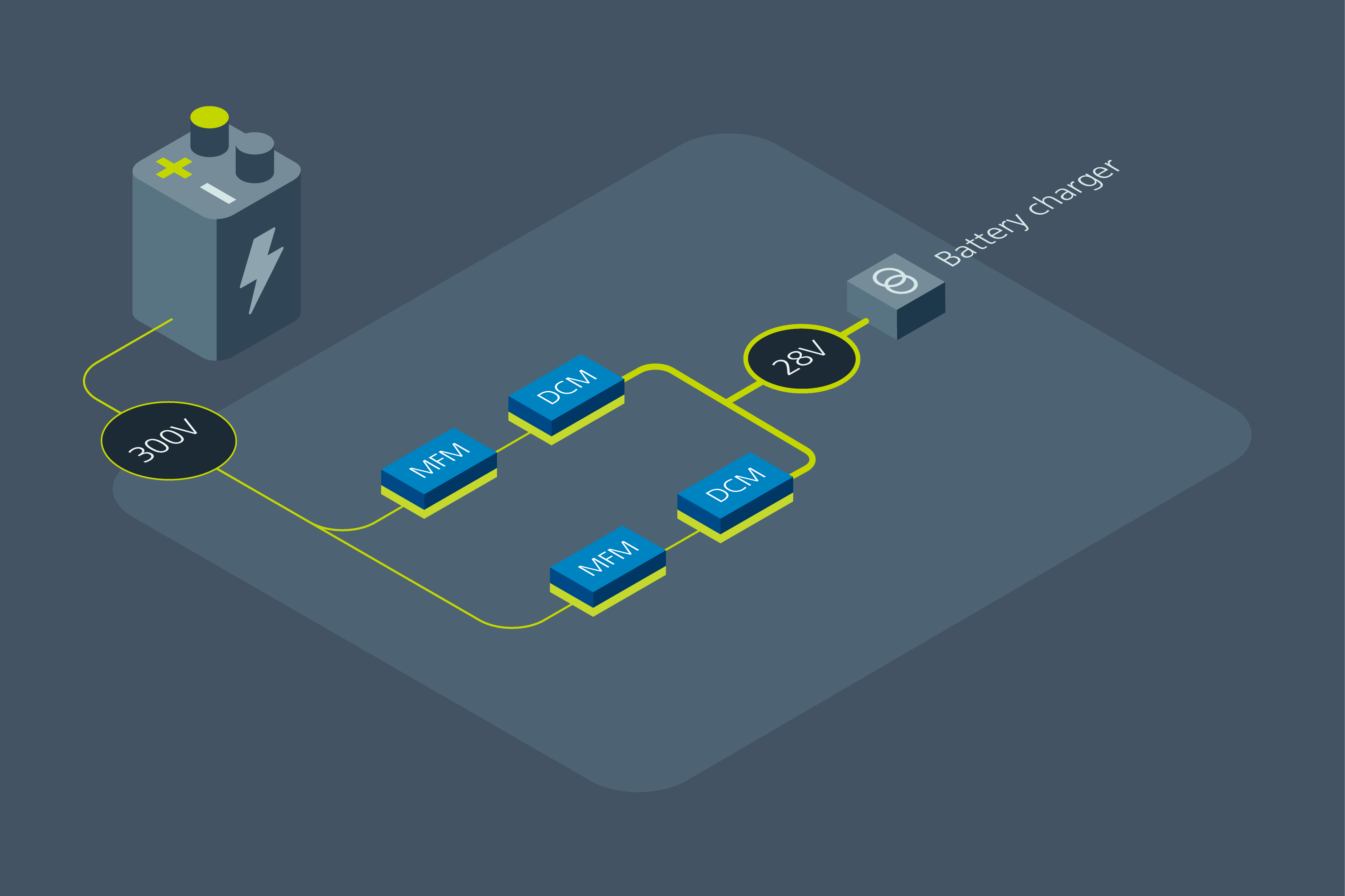 Vicor power delivery network for armored vehicle