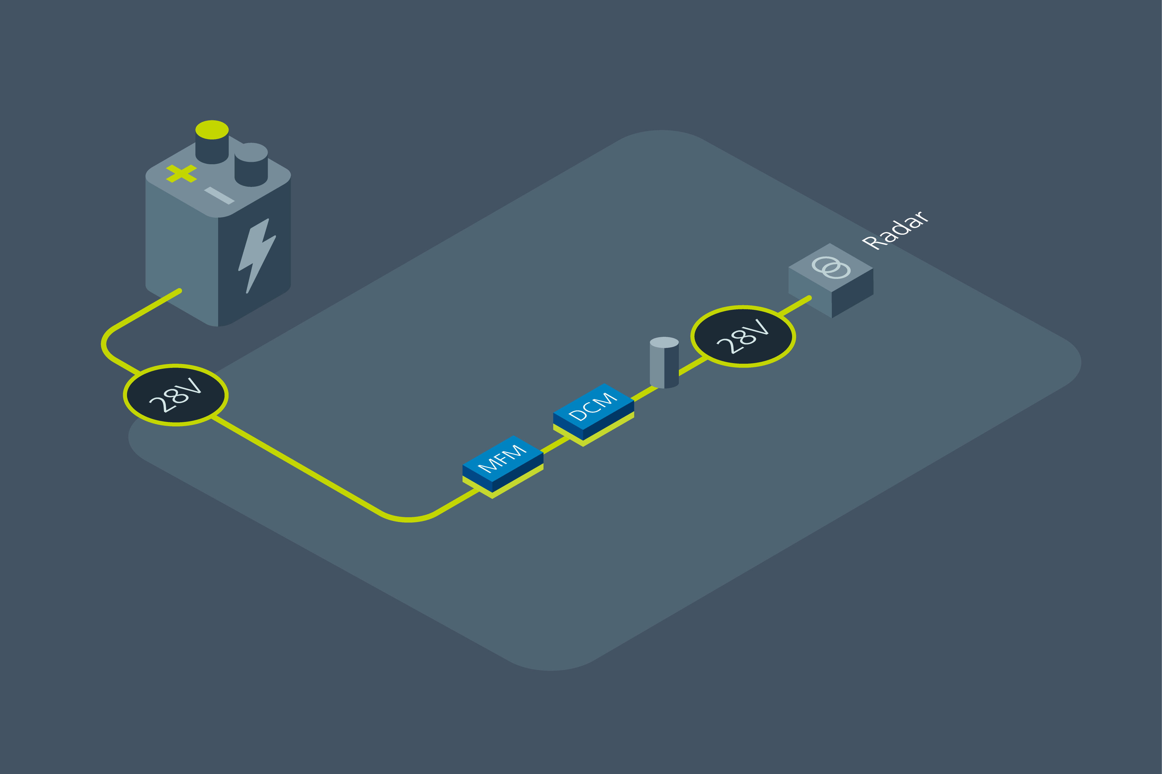 Vicor power delivery network for portable ground radar