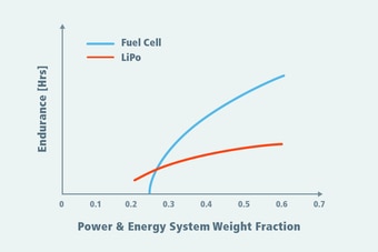 Vicor-Power-Energy-System-Doosan.jpg (Vicor-Doosan-Energy-Density-Chart)
