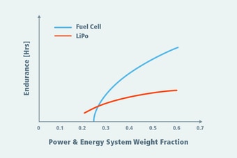 Vicor-Power-Energy-System-Doosan.jpg (Vicor-Doosan-Energy-Density-Chart)