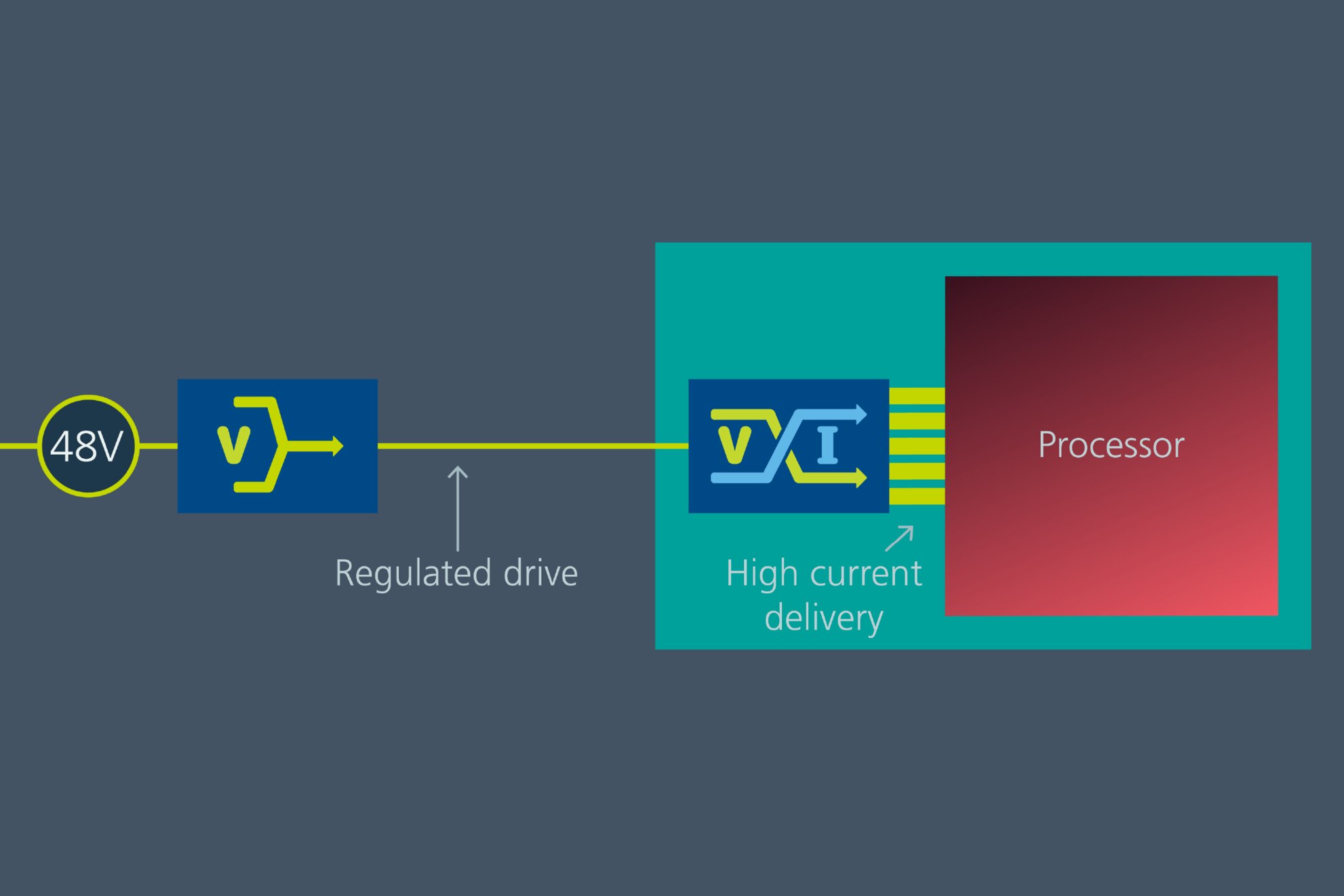 Media Alert | BETA award | Vicor