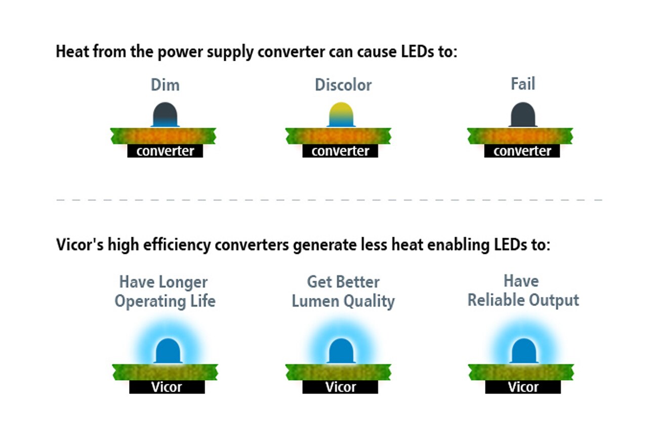 Power Component Design Methodology Delivers Optimized LED Circuit Diagram