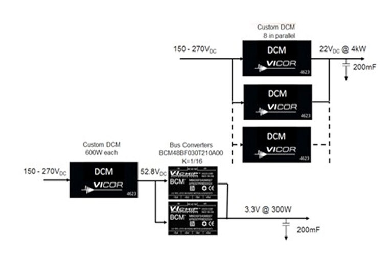 Power Component Design Methodology