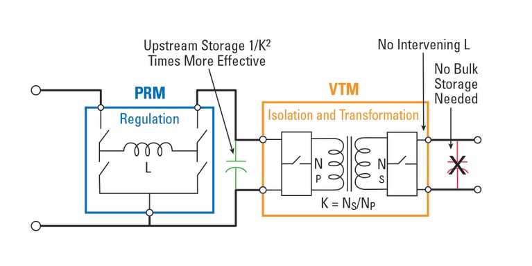 Energy storage in FPA diagram image