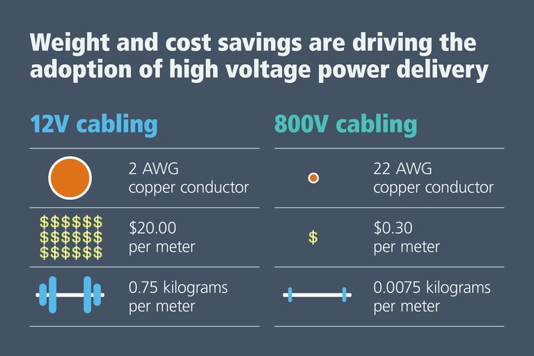 Weight and cost savings chart image