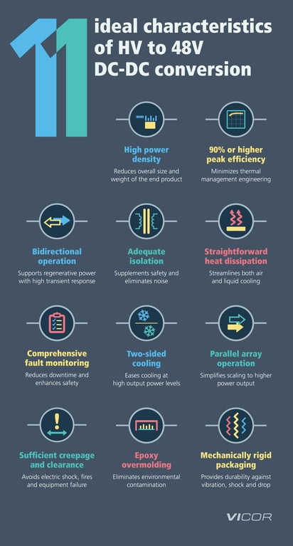 11 ideal characteristics of HV to 48V chart image