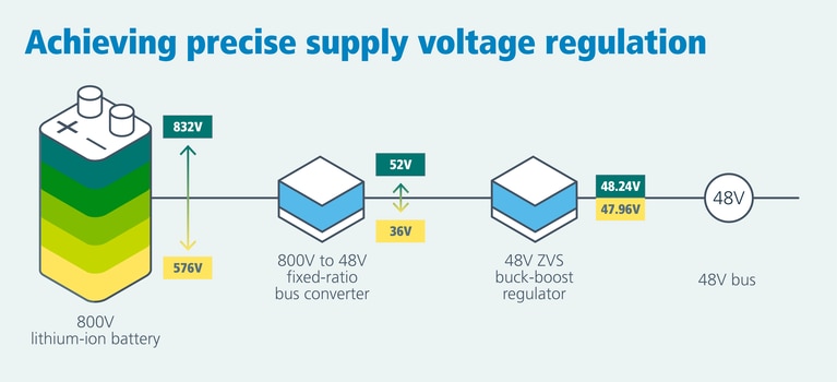 Achieving precise supply voltage regulation diagram image