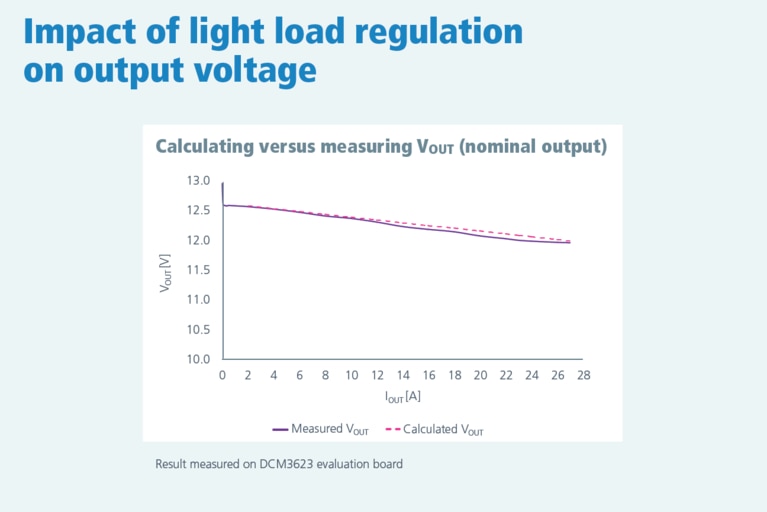 Impact of light load regulation on output voltage graph image