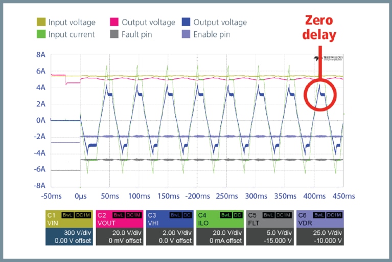 BCM zero delay bidrectional operation chart image