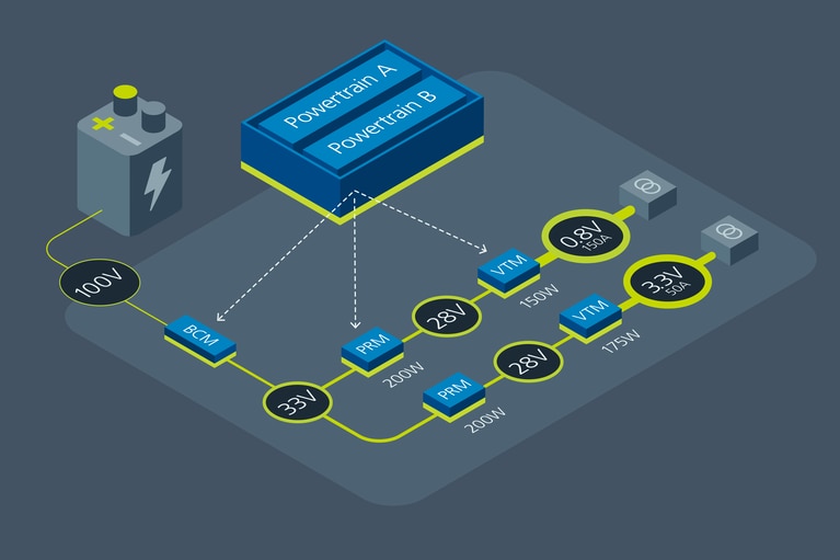 Factorized Power Architecture (FPA) factorizes power from the traditional single-function DC-DC converter into two distinct functions and power modules image