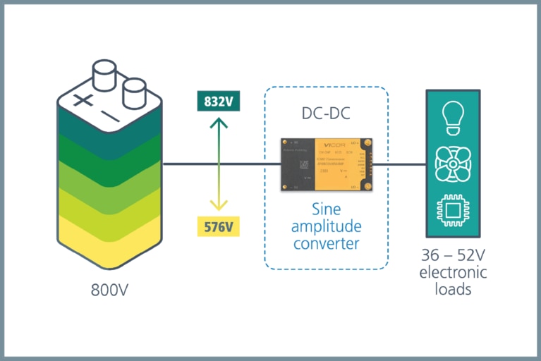 Sine Amplitude Converter usage image