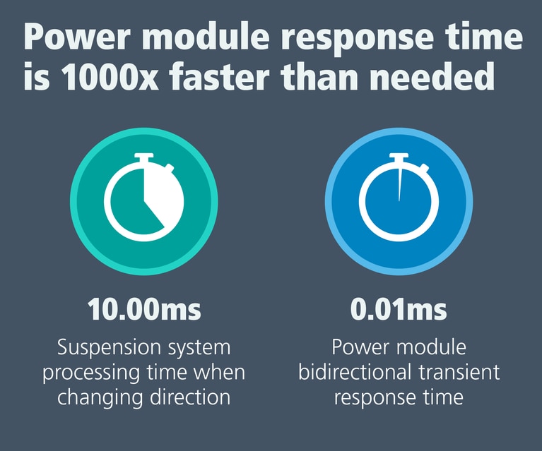 Power module response time comparison image