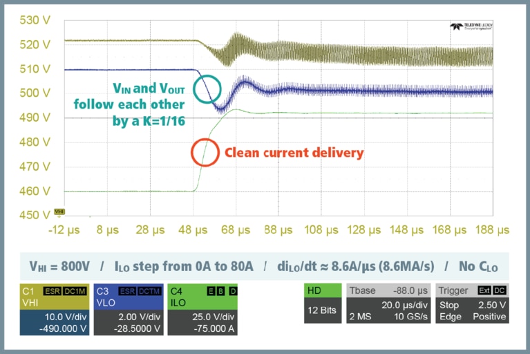 BCM modules offer fully linear behavior between VIN and VOUT, delivering clean current without any risk of overshoot or ringing scope image