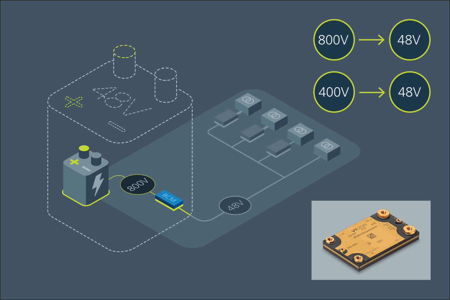 Electrified Vehicles - 48V is the New 12V | Vicor EV Applications