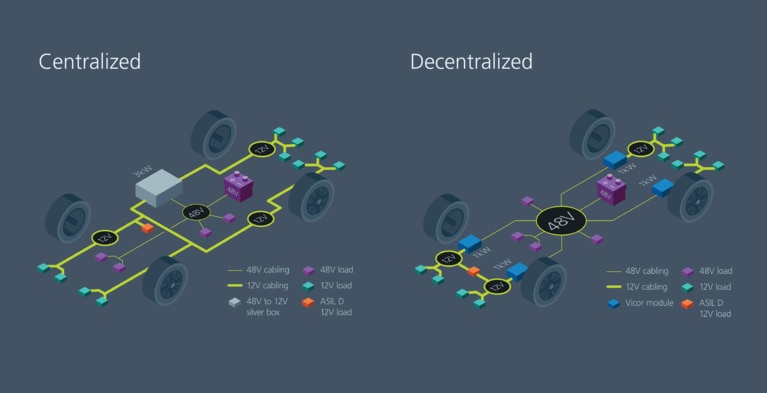 Architecture: Centralized vs. Decentralized images