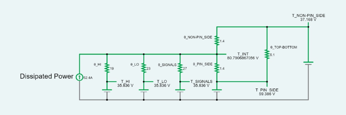 Hv Power Module High-Voltage Power Modules for EV 48V PDNs | Automotive | Vicor