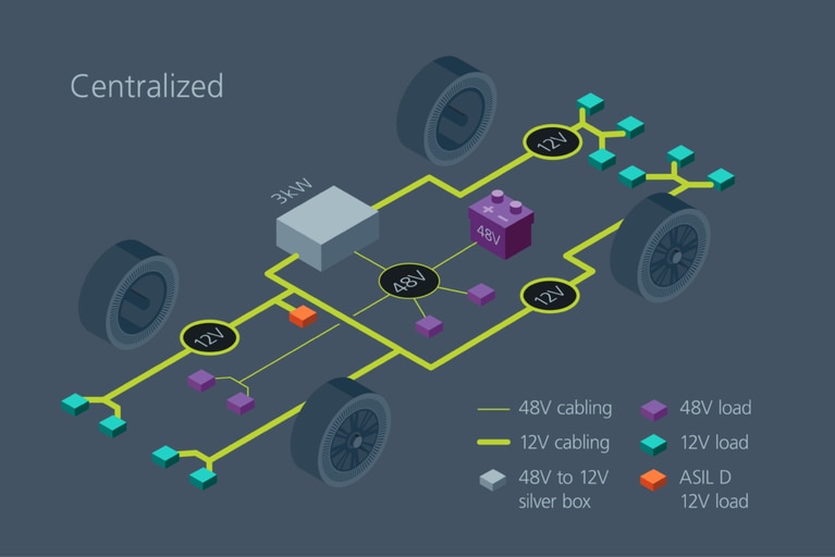 Traditional 12V centralized architecture image