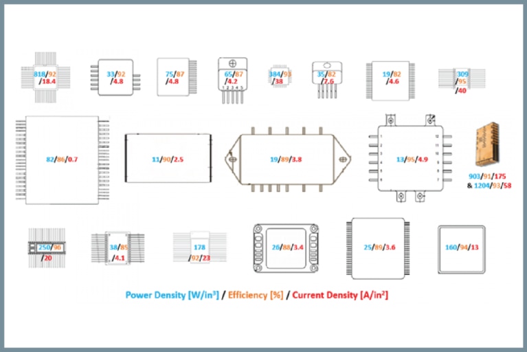 Space-qualified switching POLs with the VTM2919 DC-DCs diagram