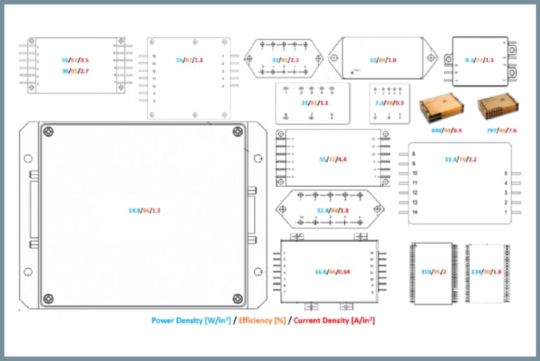 Space-qualified isolated DC-DCs with the BCM and PRM DC-DCs diagram