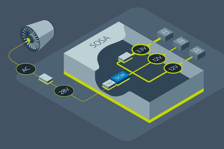 SOSA design PDN image