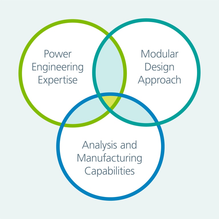 Modular approach venn diagram image