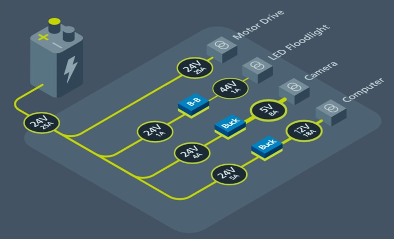 Ologic PDN image