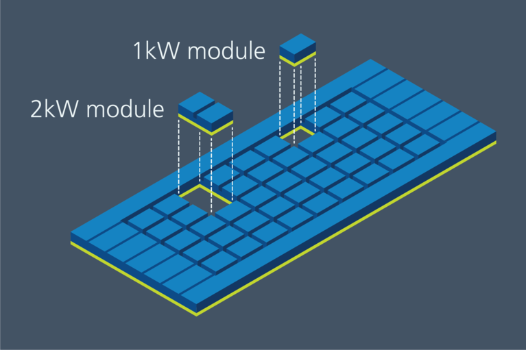 Integer scaling image