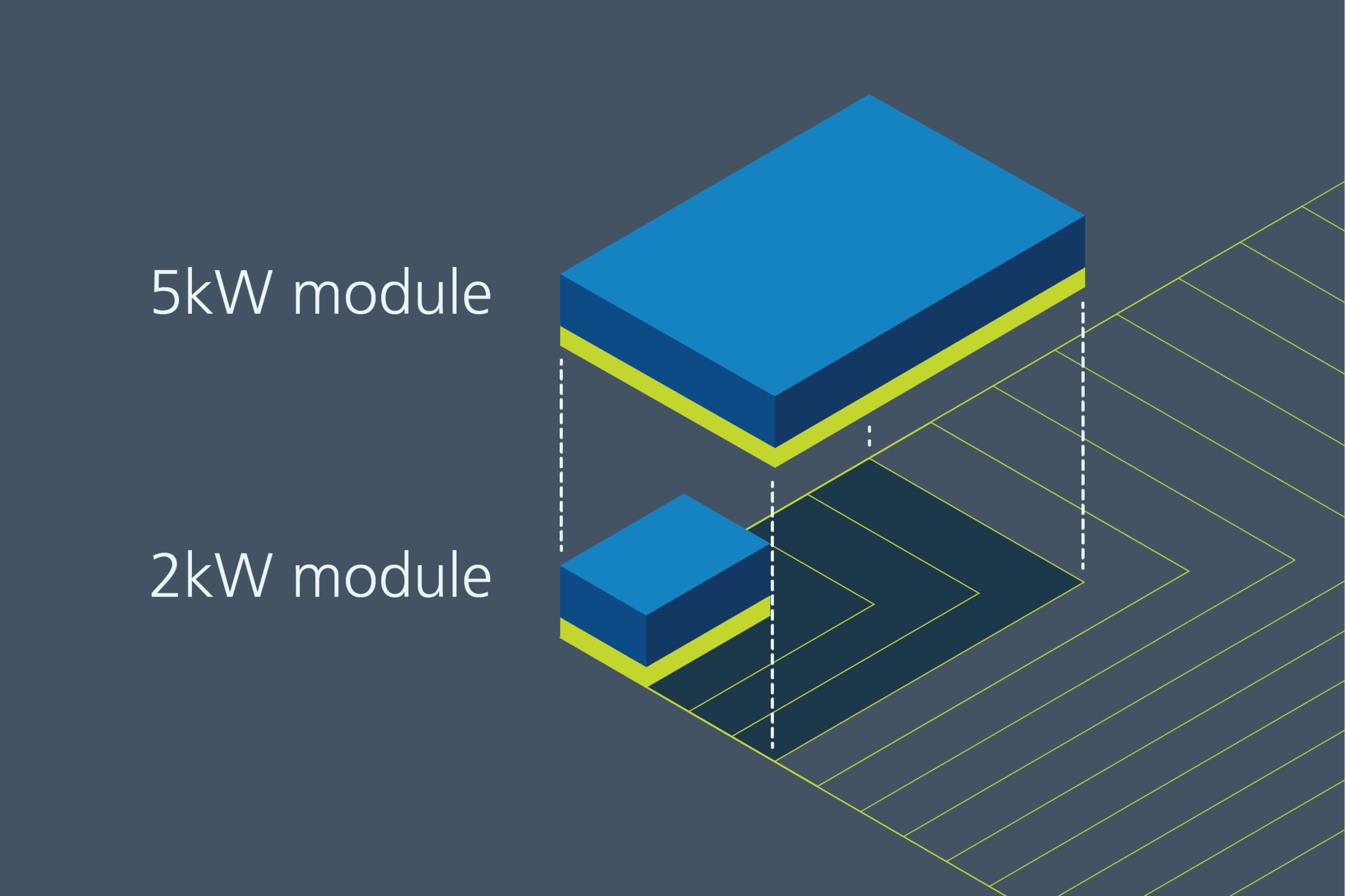 Power of the Module Vicor Power Applications, Modules, and Solutions