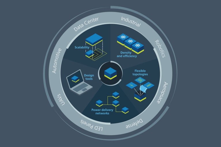 Power module mass customization image