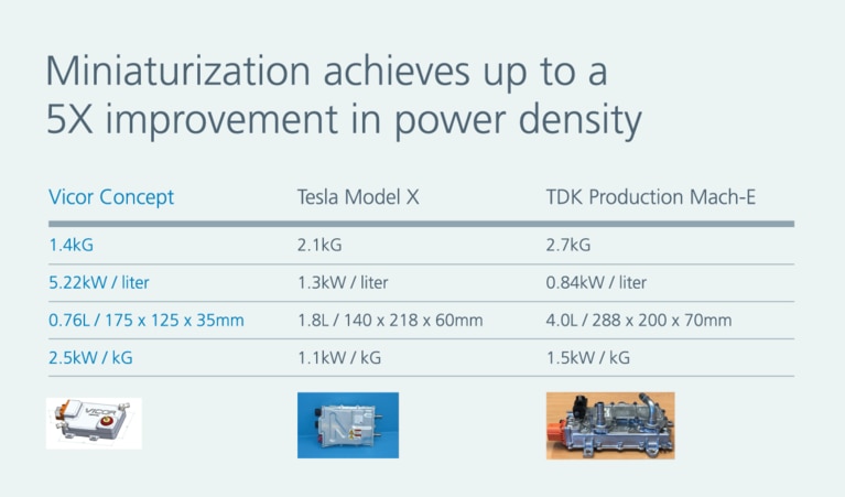 Concepts power converter chart image