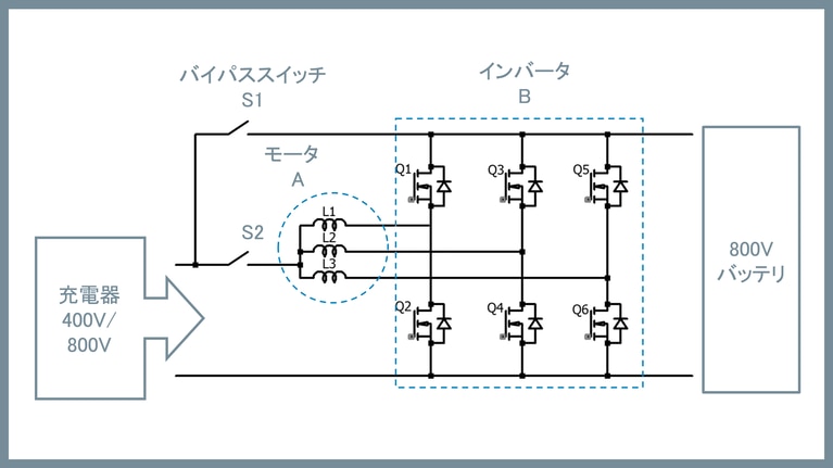 Hyundai IONIQ 5 boost function configuration image