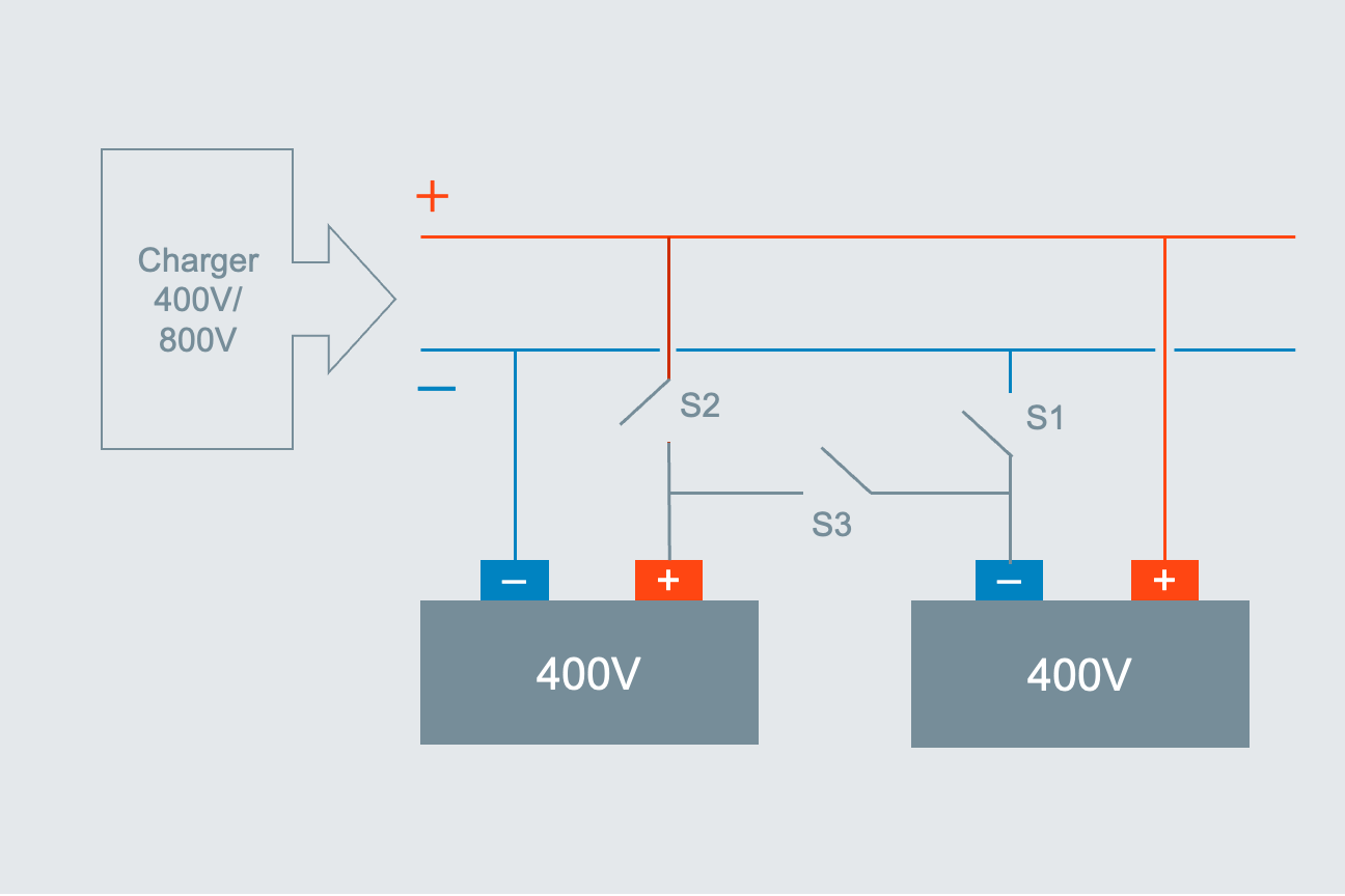 Power modules provide high-efficiency conversion for electric vehicles ...